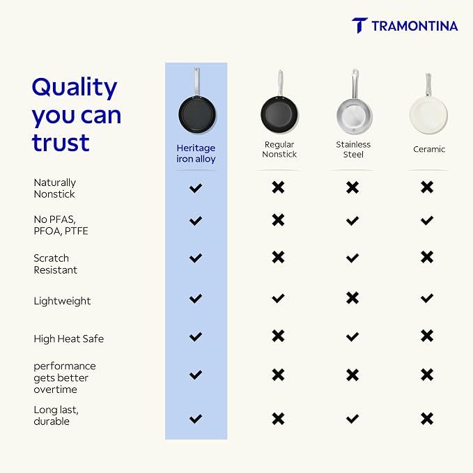 Tramontina Heritage Iron Fry Pan