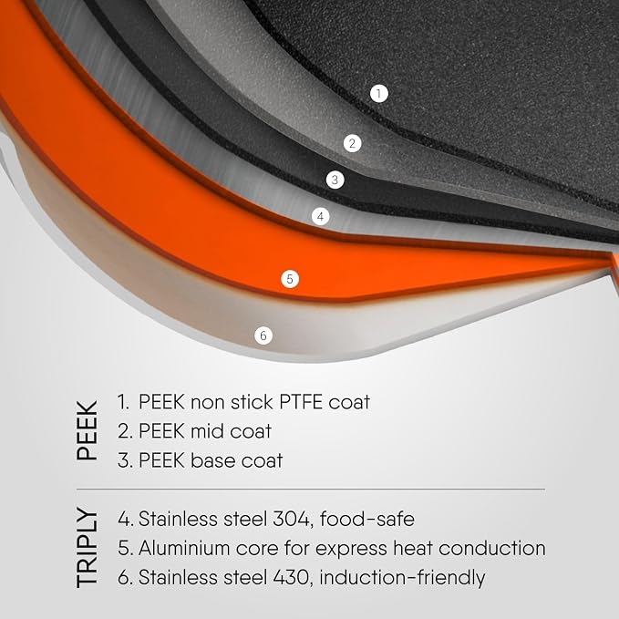 Stahl Frypan - Schild Series