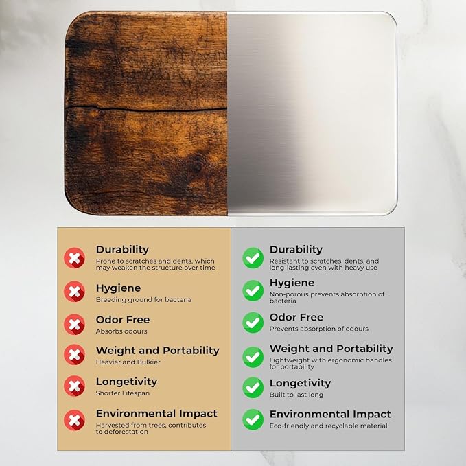 Stainless Steel Chopping Board