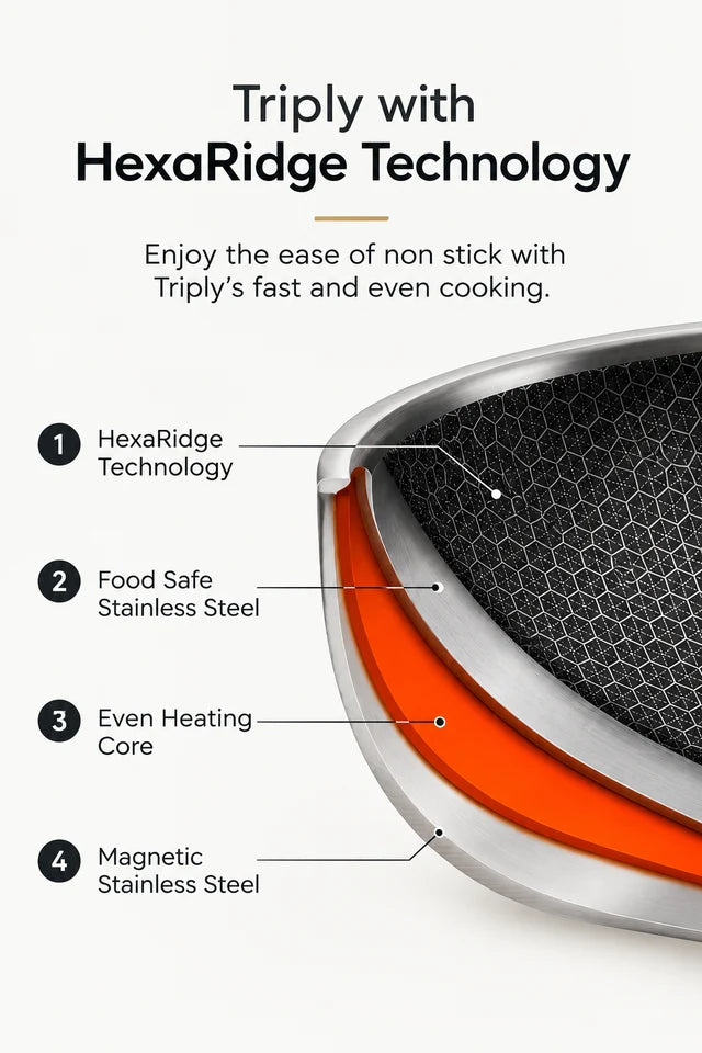 Triply Hexaridge Tawa Series - (Concave Roti Tawa)